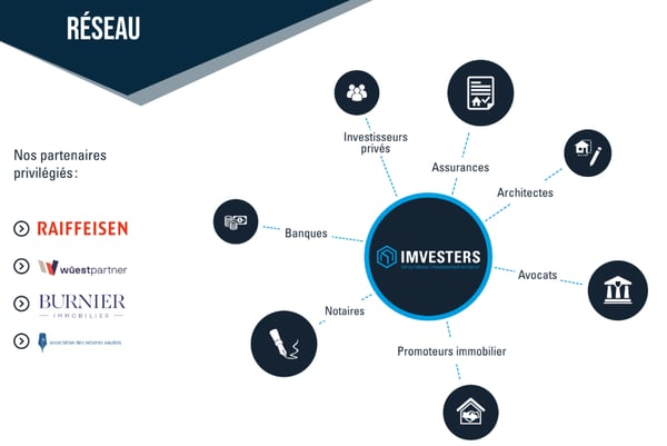 experts crowdfunding immobilier imvesters